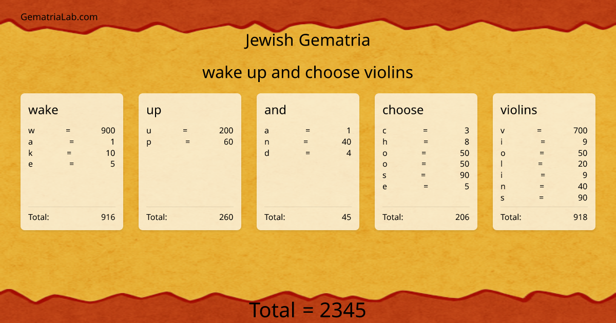 wake up and choose violins in jewish Gematria